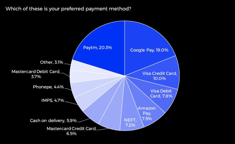 the-india-ecommerce-payment-trends-guide