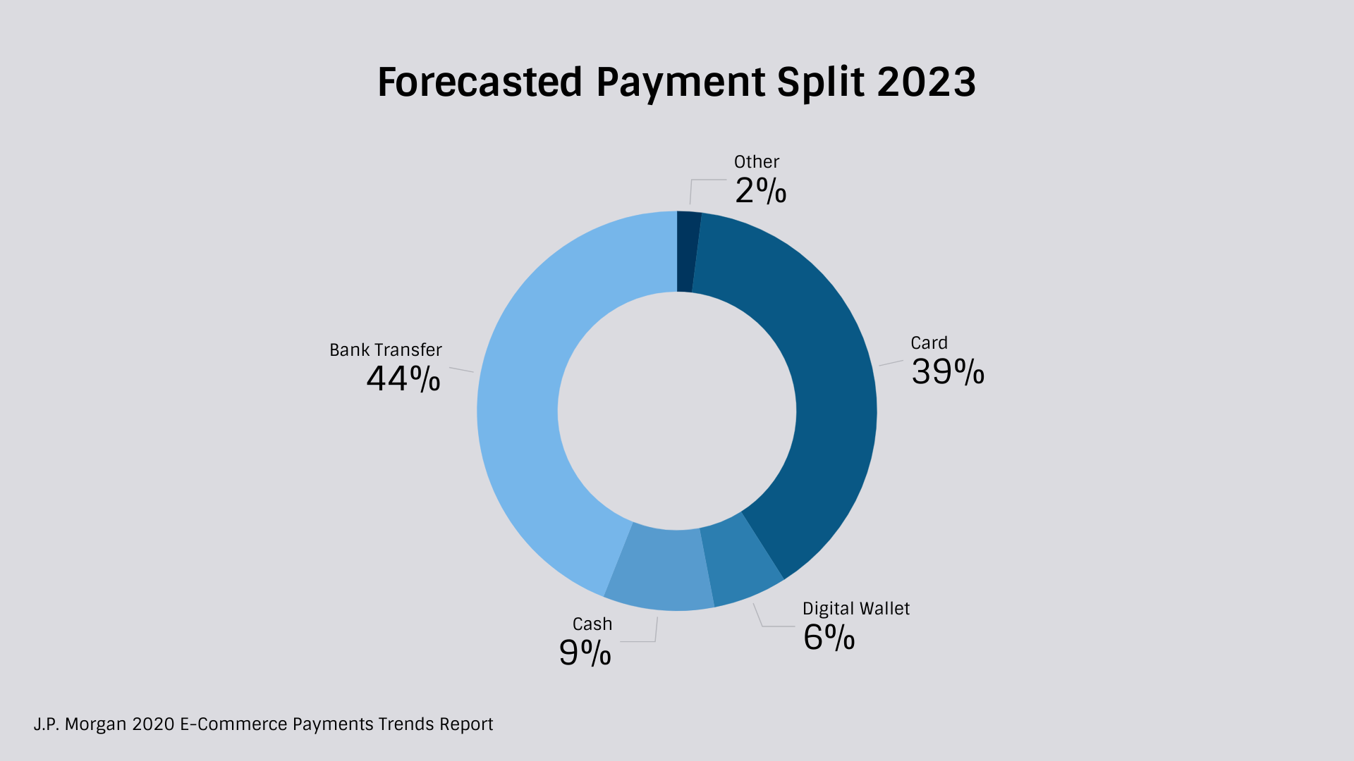 What Are Popular Payment Methods In Malaysia, Top ECommerce Trends?