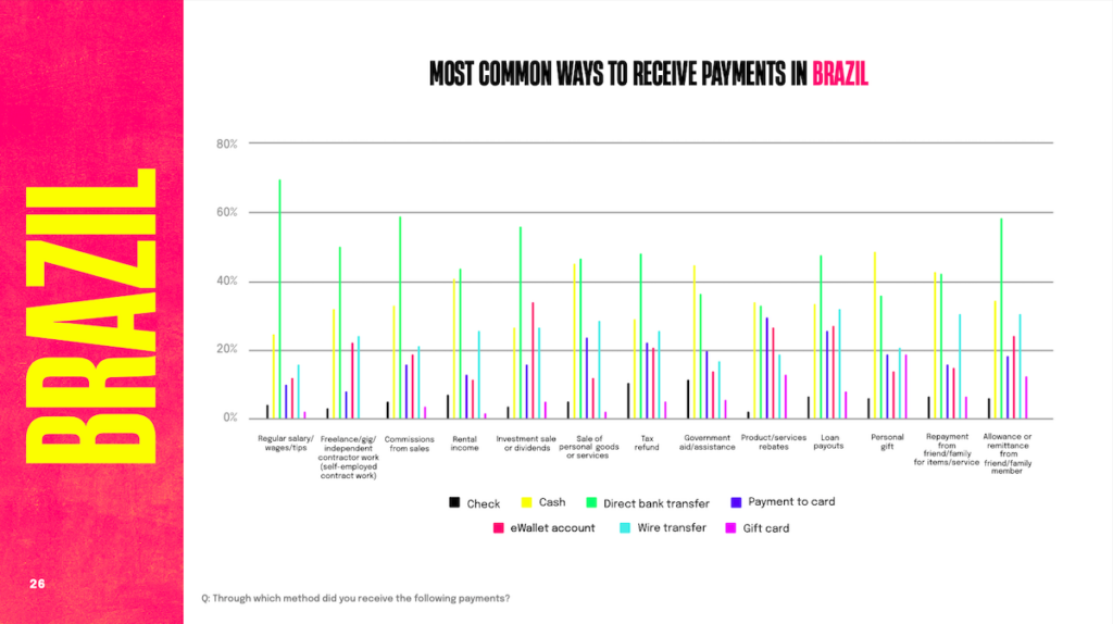 ECommerce And Payment Trends: Brazil - Rapyd