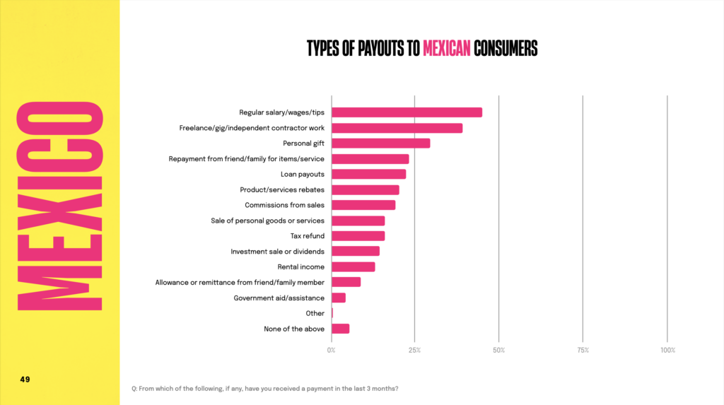 and Payment Trends Mexico Rapyd