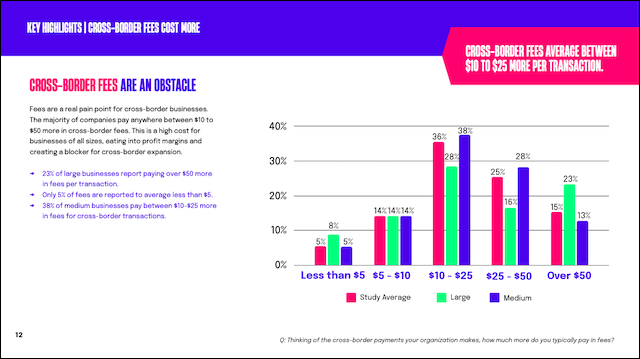 The 2023 State Of B2B Cross-Border Payments Report