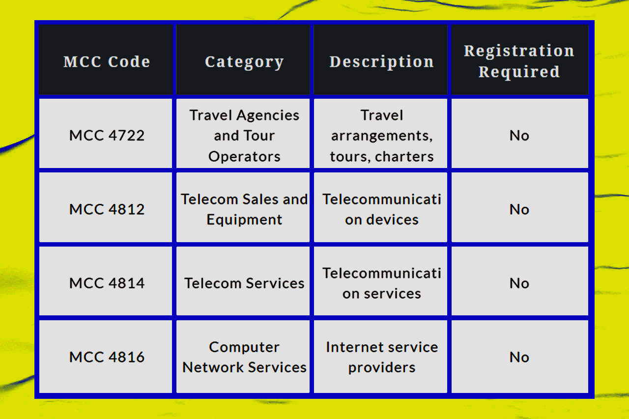 MCC Codes table