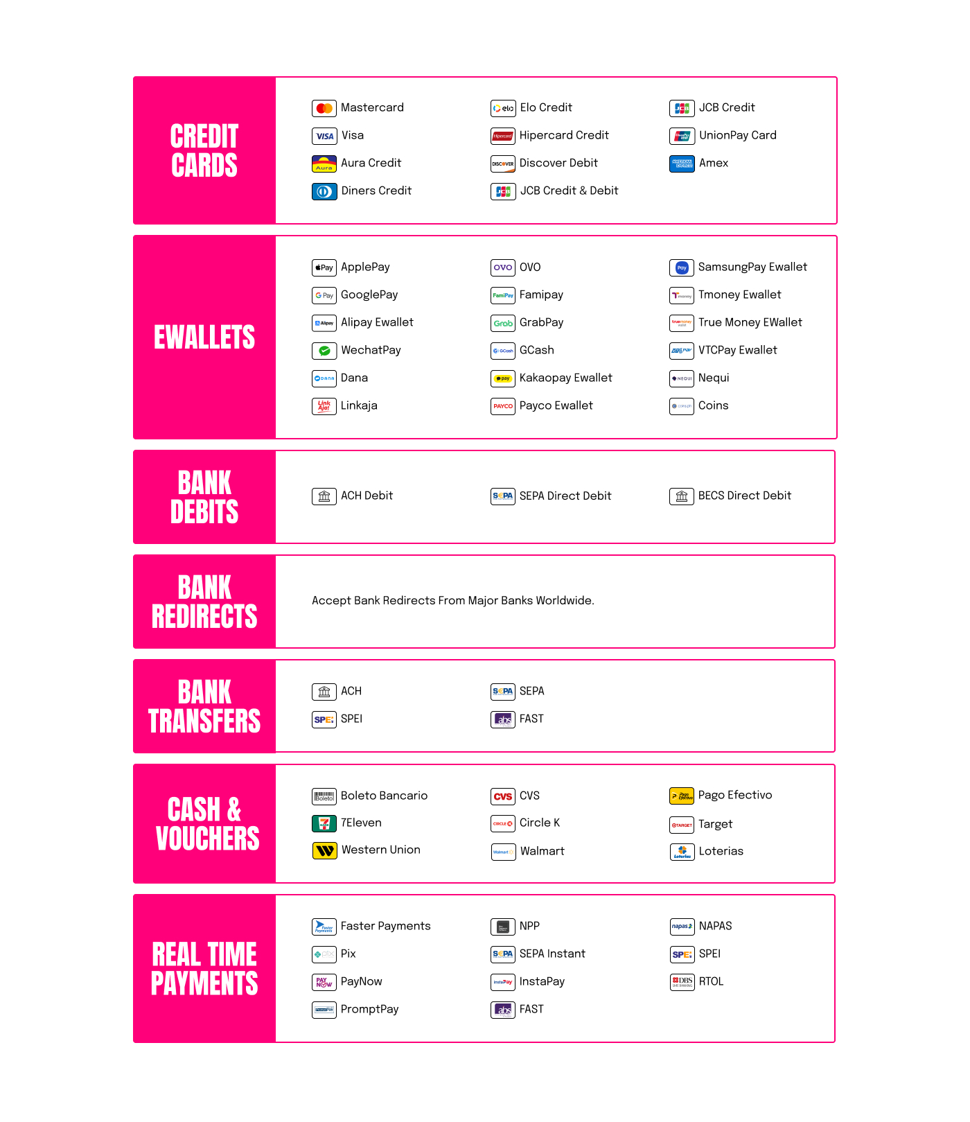 A table showing all the payment methods used in Rapyd