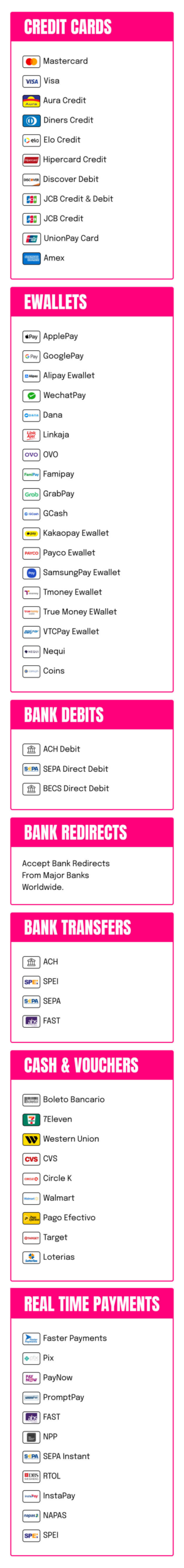 A table showing all the payment methods used in Rapyd